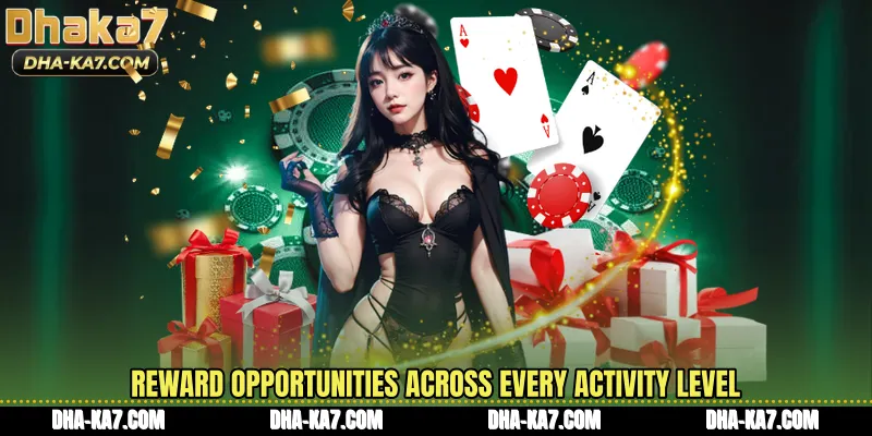 Reward opportunities across every activity level